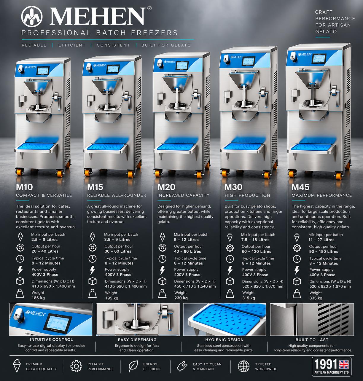 Mehen Batch Freezers 
