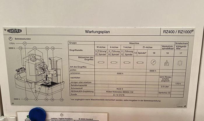 Gebraucht Zahnflankenschleifmaschine REISHAUER RZ 400