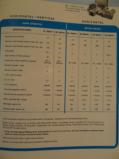 Used PRATT & WHITNEY MODEL M1809 30" PLAIN ROTARY TABLE