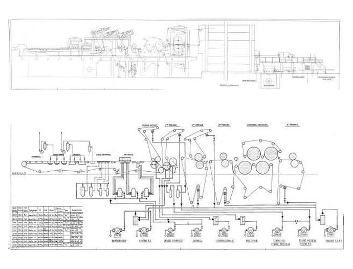 Used 126" (3.2M) VOITH WET LAP LINE WITH PULP DRYING & BALING