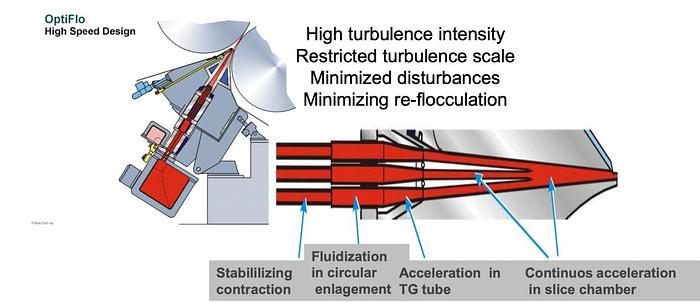 Used 8.35M (334") VALMET PAPER MACHINE REBUILT 1990 AND 2004 (WITH SHOE PRESS)