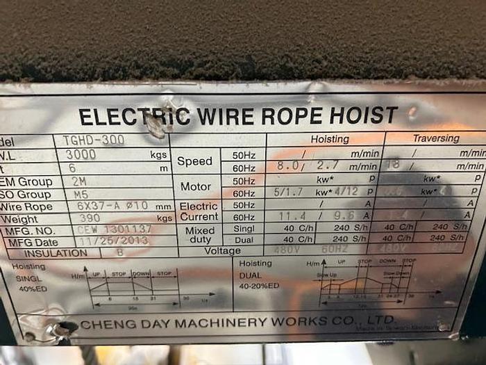 Used CHENG DAY MACHINERY ELECTRIC HOIST & CRANE