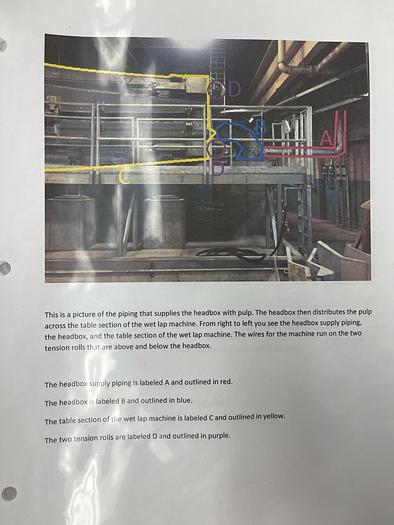 Used 122" (3.1M) TWIN WIRE WETLAP MACHINE W/ MODIFIED HEADBOX IN 2018 RATED 232 AIR DRY TONS