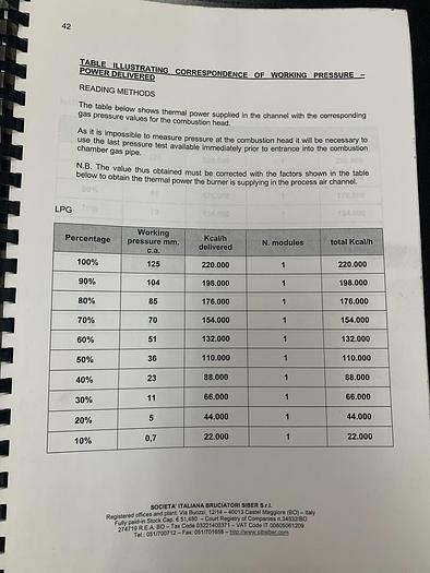 Used SIB SIBER MODEL 220 BURNER