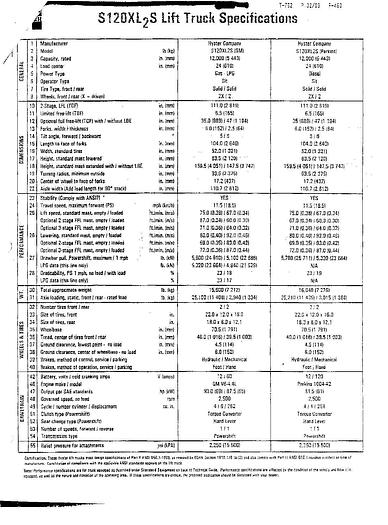 Used 12,000 POUND HYSTER S120FTPRS FORKLIFT WITH PAPER ROLL CLAMP MFG. 2017 - PENDING JF
