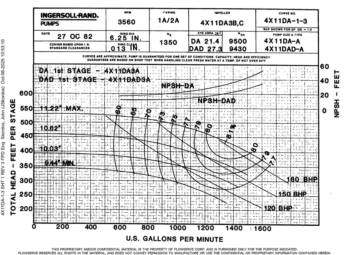 Used INGERSOL RAND 4X11-8DA BOILER FEEDWATER PUMP REBUILT 2012