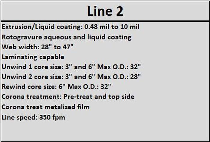 Used 47" WIDE EGAN EXTRUSION COATING LINE