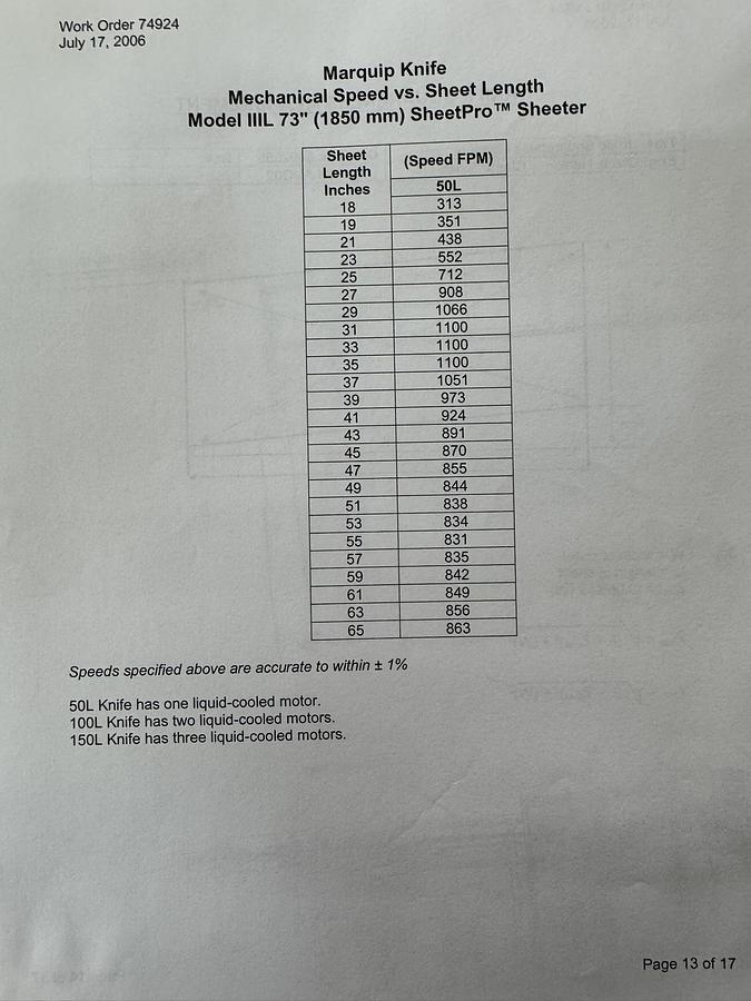 Used 73" WIDE BW PAPERSYSTEMS / MARQUIP DUAL ROTARY SHEETER WITH D2 SPLICER