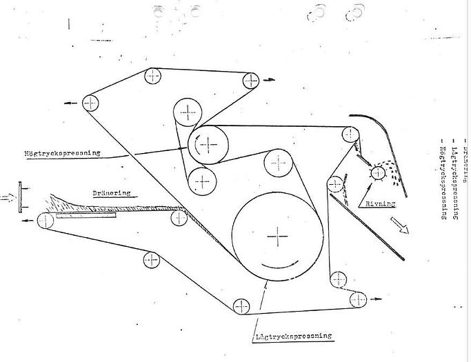 Used 2.0M (79") HEDEMORA GL&V TWIN WIRE PRESS  200 TPD  1985