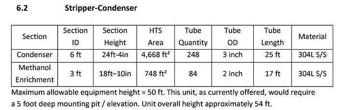 Used ROSENBLAD DESIGN GROUP, INC. MULTI-EFFECT EVAPORATOR SYSTEM MANUFACTURED 2018 - PENDING RF