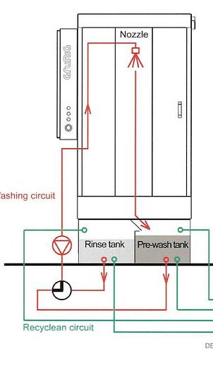 Used GRUNIG WASHING MACHINE TYPE G-104 V MANUFACTURED 2012