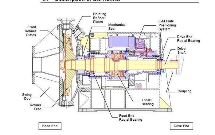 Used ANDRITZ REFINER MODEL 50-1CP PRESSURIZED MFG 2018 - PENDING