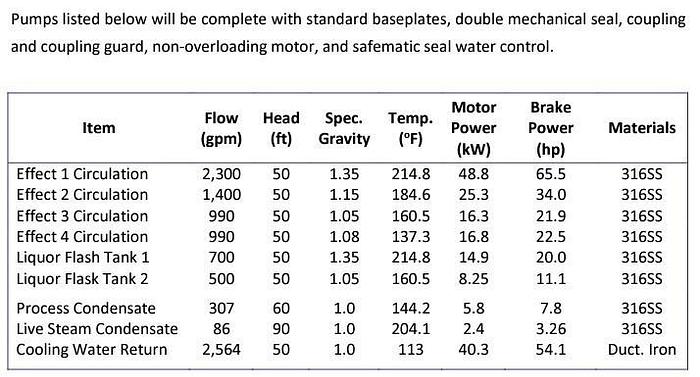 Used ROSENBLAD DESIGN GROUP, INC. MULTI-EFFECT EVAPORATOR SYSTEM MANUFACTURED 2018 - PENDING RF