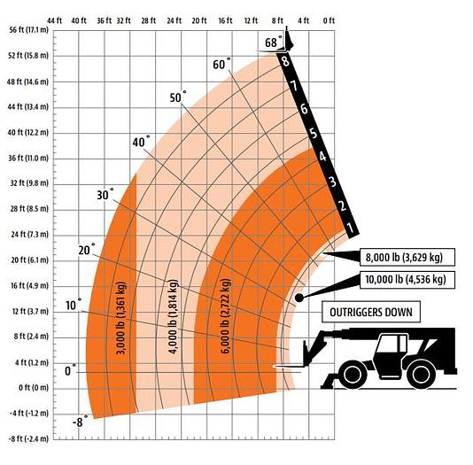 Used Reach lift 10,000Lbs Skytrack