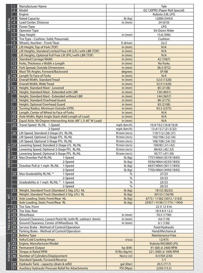 Used Toyota 8,000 Lbs warehouse forklift