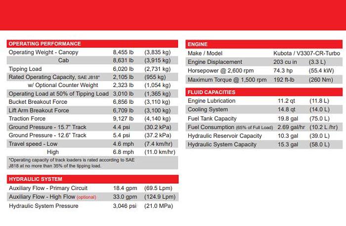 Used TAKEUCHI Track Skid Steer 