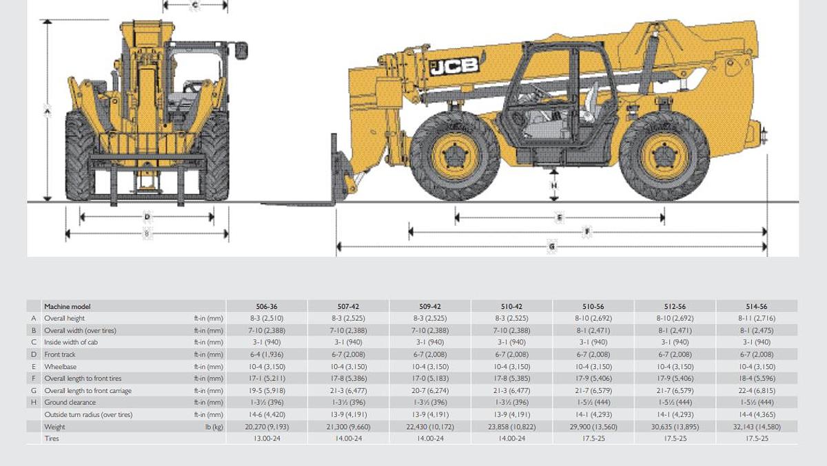 Used 2017 JCB 510-56 S