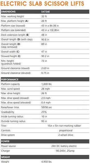 Used Snorkel 26ft 48" scissor lift