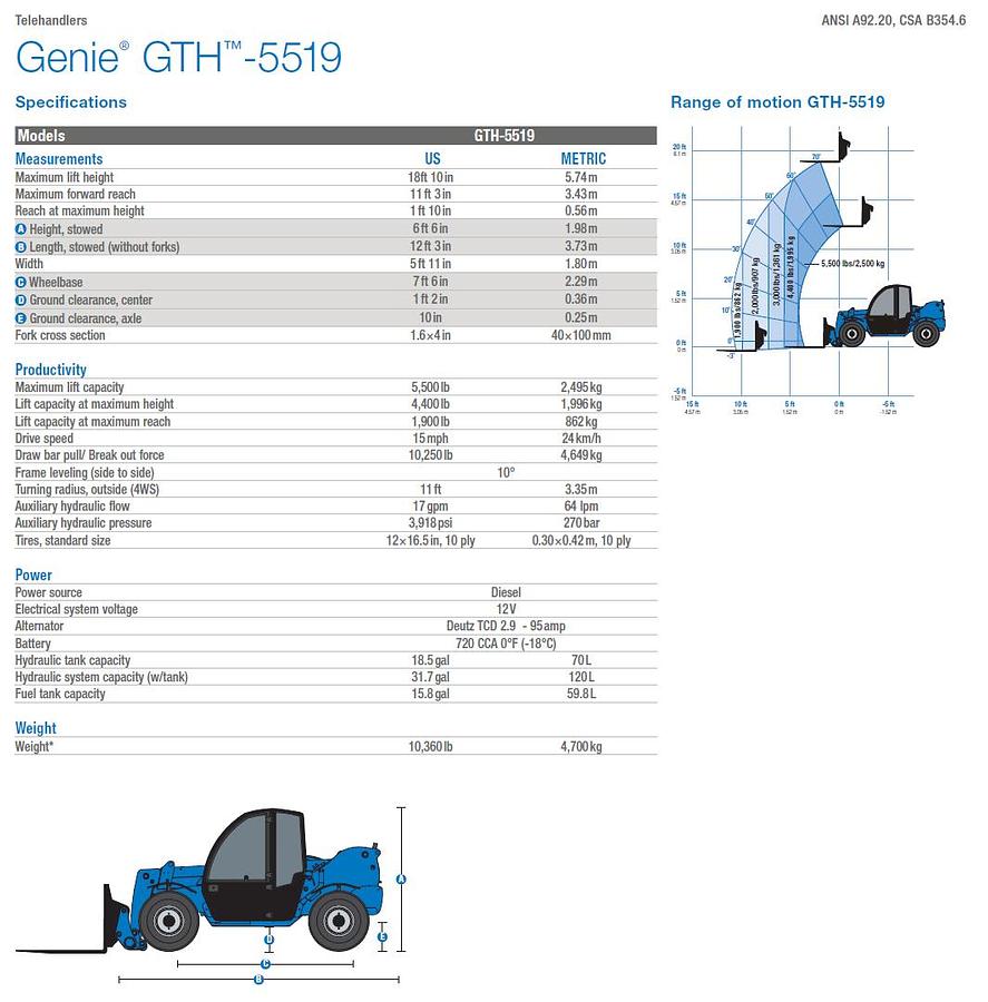 Used 2017 Genie GTH-5519 5k Reach forklift