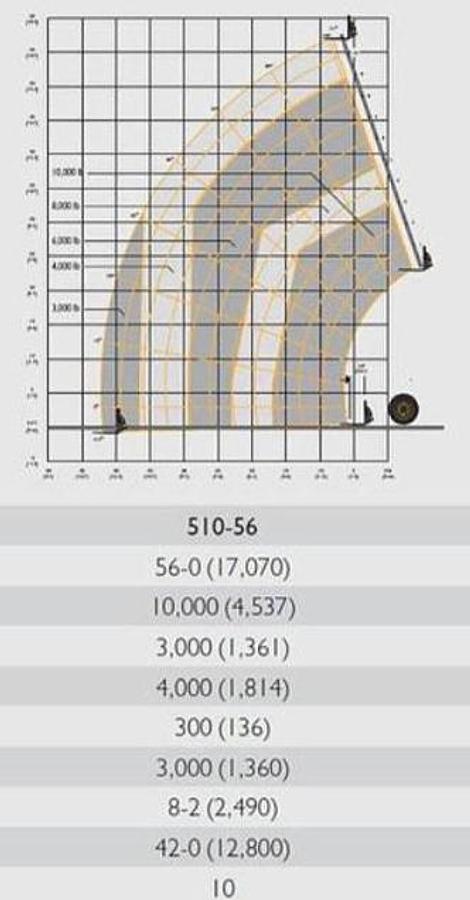 Used 2017 JCB 510-56 S