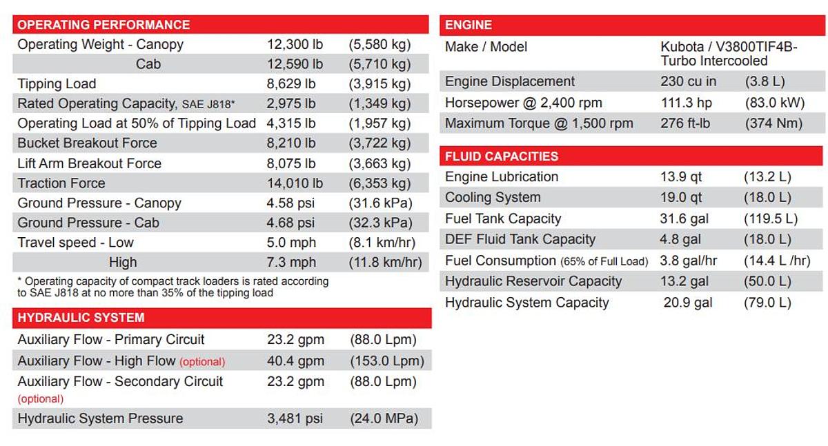 Used 2019 Takeuchi TL12R2-CR Compact Track Loader