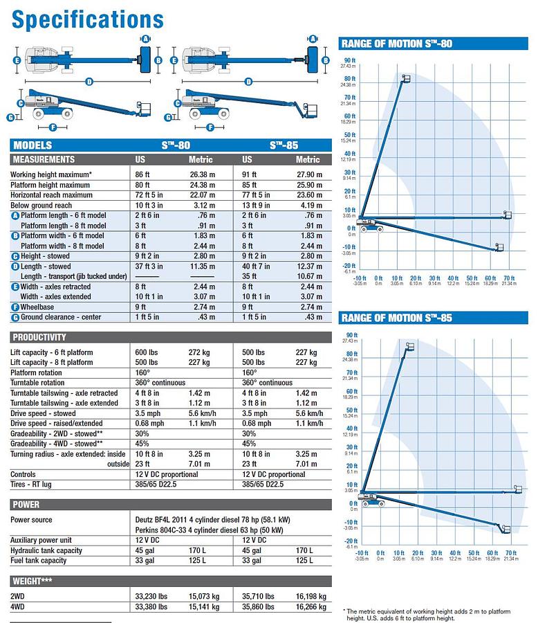 Used 2015 GENIE S85 TELESCOPIC 85FT BOOM 4WD