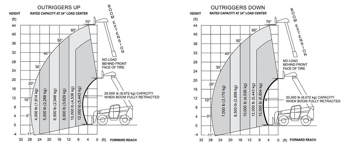 Used 2016 Skyjack ZB2044 Variable-Reach Forklift (20,000 lb, 44’10”)