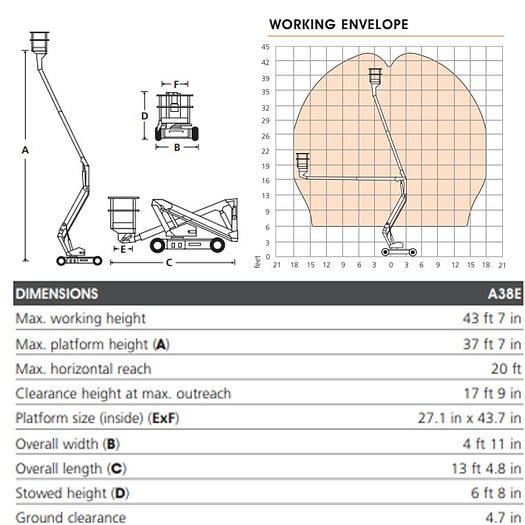 Used 2015 Snorkel Electric 38ft boom