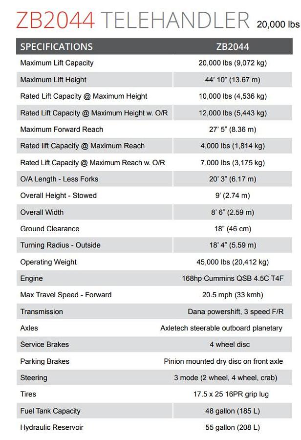Used 2016 Skyjack ZB2044 Variable-Reach Forklift (20,000 lb, 44’10”)