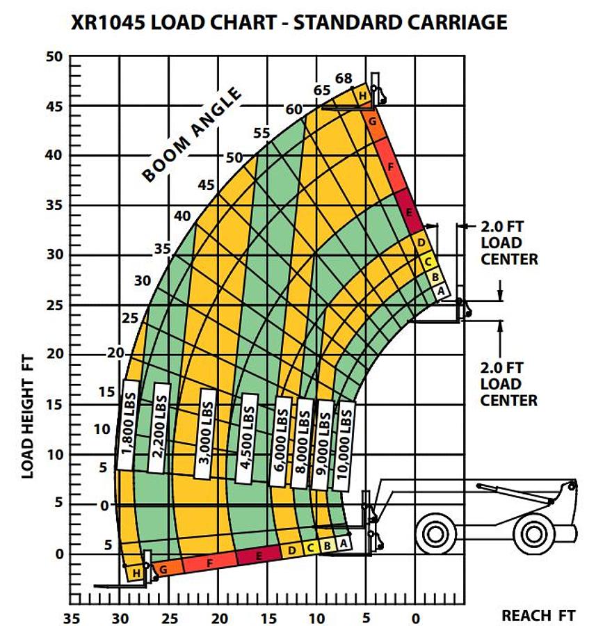 Used Reach lift 10,000Lbs