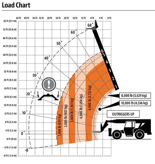 Used Reach lift 10,000Lbs Skytrak