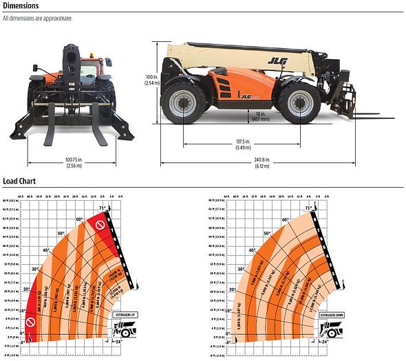 Used 2015 JLG 12k Reach Forklift G12-55A