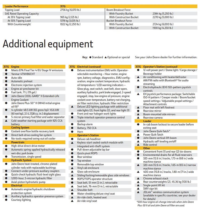 Used 2019 John Deere 317G Track Skid Steer