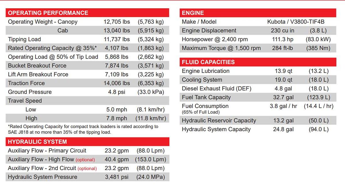 Used 2020 TAKEUCHI TL12V2-CR