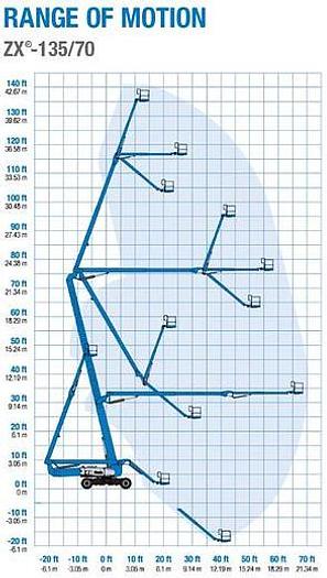 Used 2016 Genie 135ft Articulating Boom