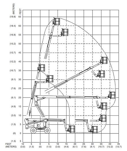 Used 60ft Articulating Boom