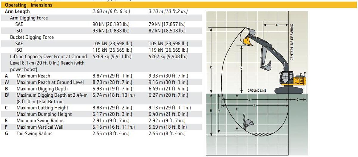 Used 2019 John Deere 160G LC