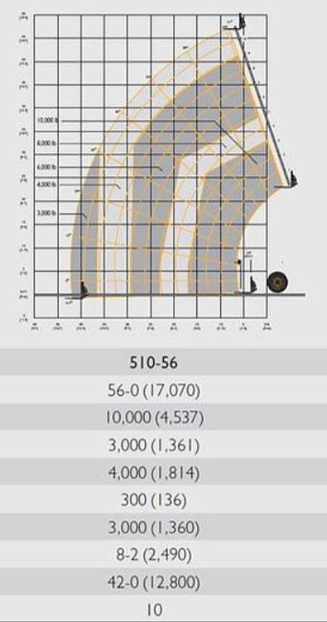 Used Reach lift 10,000 Lbs