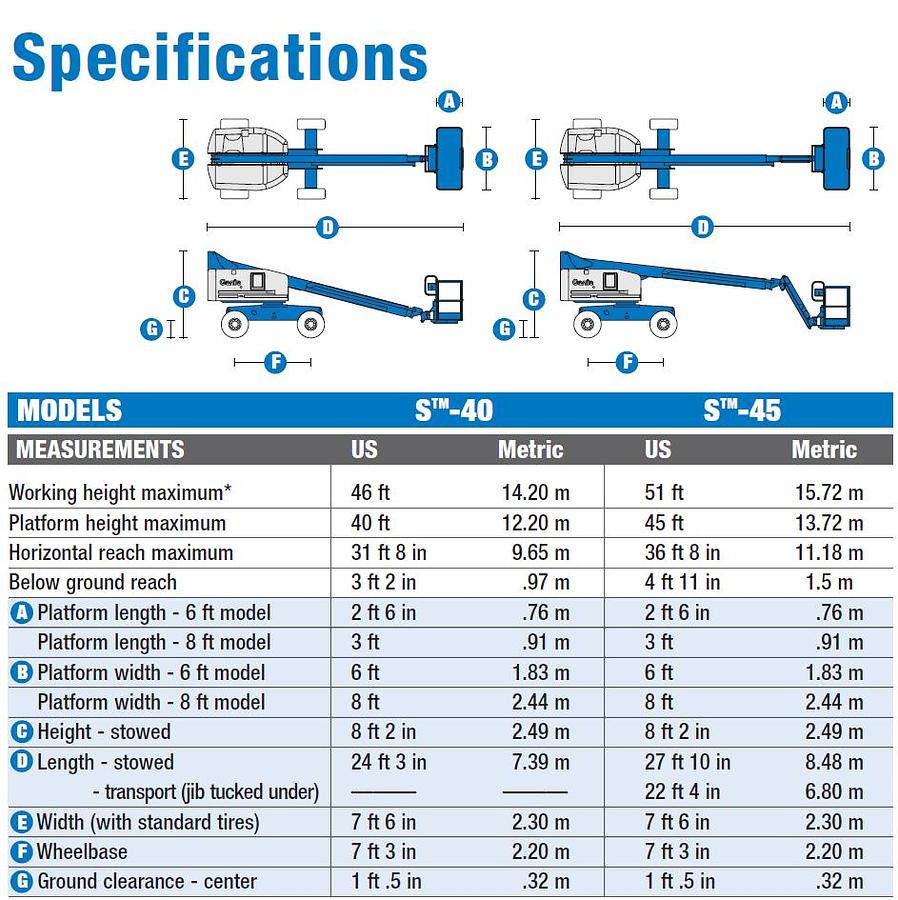 Used Genie S-40 Telescopic boom