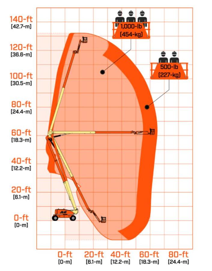 Used 2011 JLG 1250AJP 125' ARTICULATING BOOM 4WD
