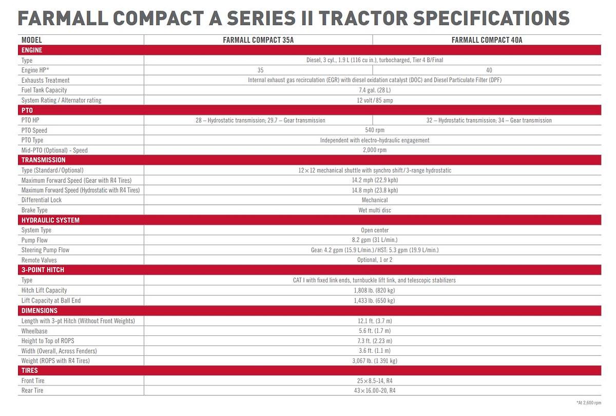 Used 2021 CASE FARMALL 35A
