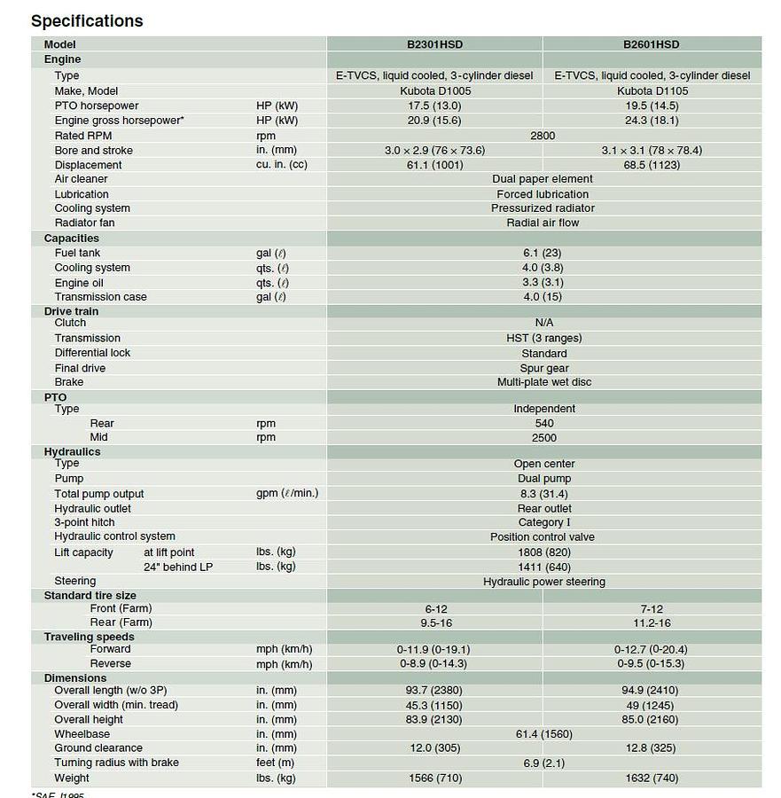 Used 2022 Kubota B2601HSD-1
