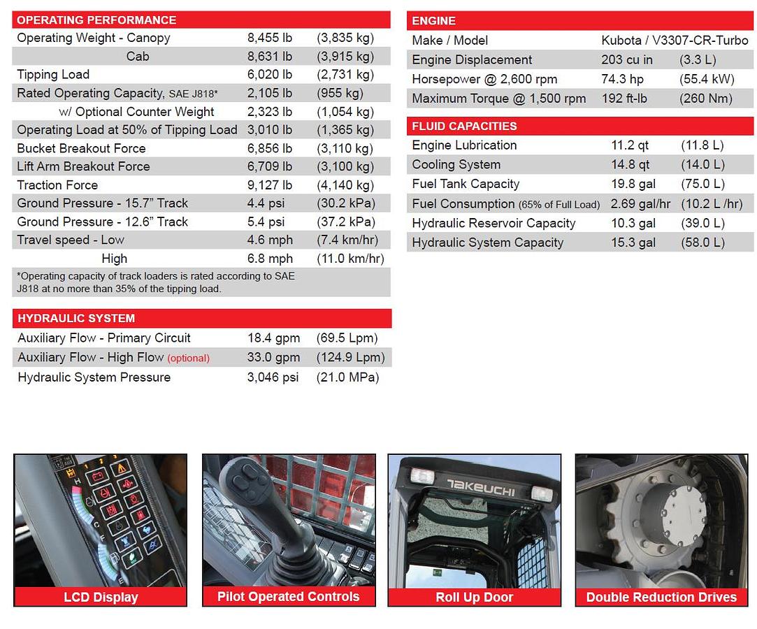 Used 2019 TAKEUCHI TL8W TRACK SKID STEER