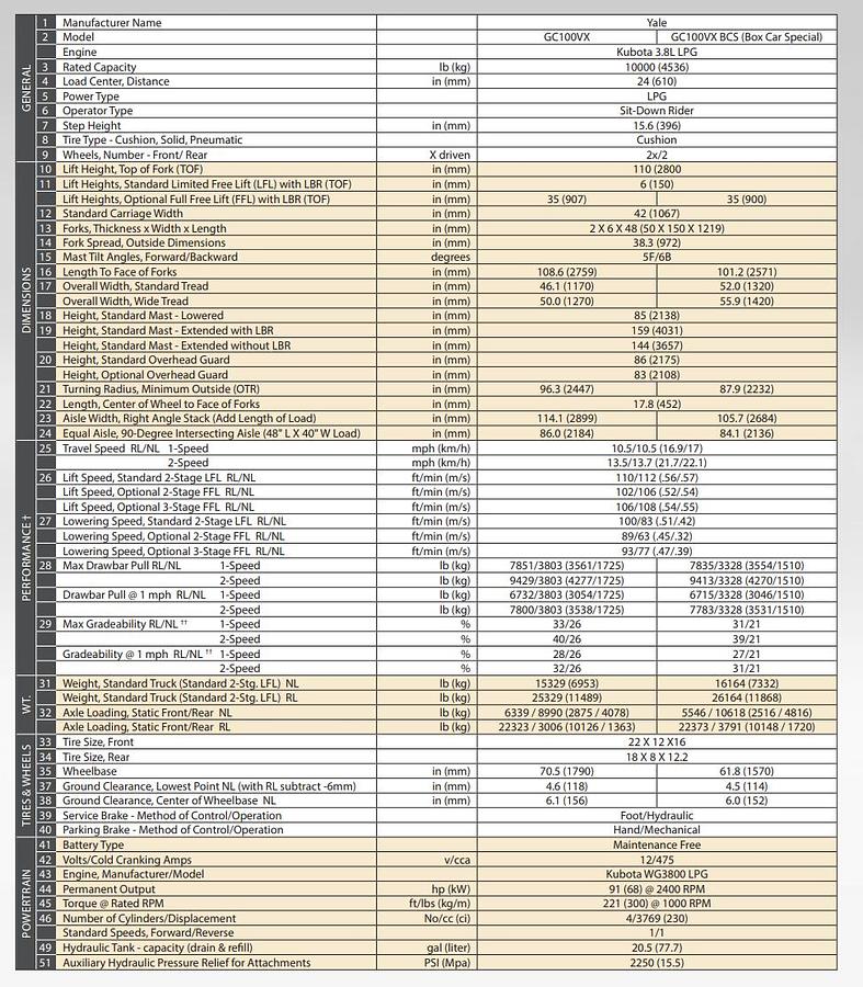 Used Toyota 8,000 Lbs warehouse forklift