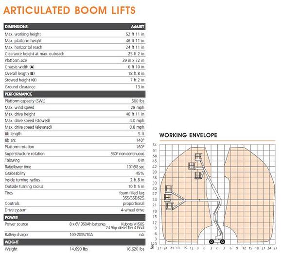 Used 45ft Articulating Boom