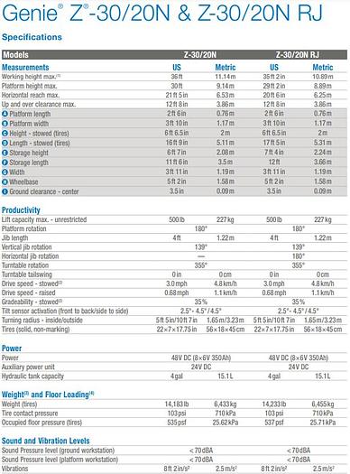 Used Genie Electric 30ft boom