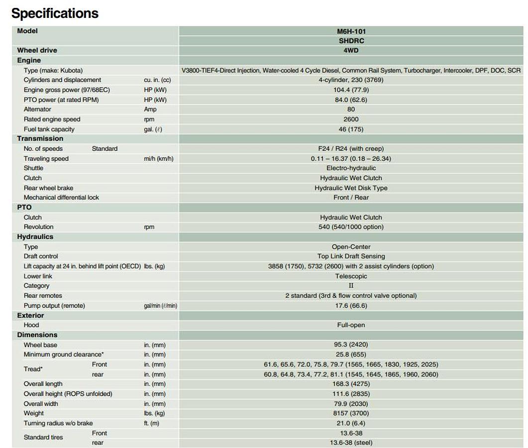 Used 2019 Kubota M6H-101 Farm Tractor