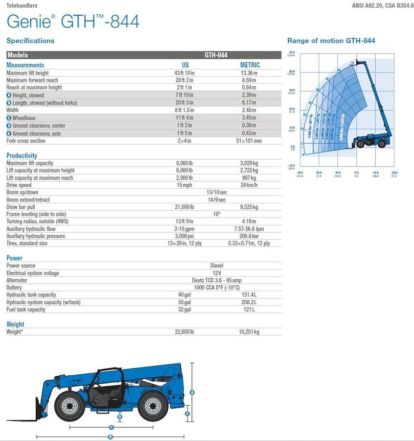 Used 2014 Genie GTH-844
