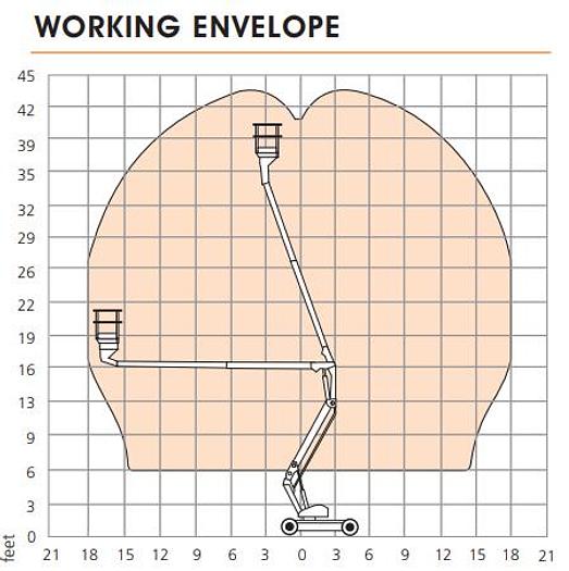 Used 2015 Snorkel Electric 38ft boom
