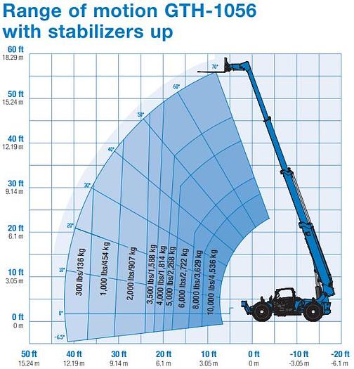 Used Genie 10K Reach lift